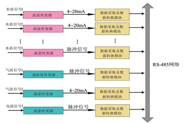 大家心心念念的能耗監(jiān)測系統(tǒng)原理圖來啦！