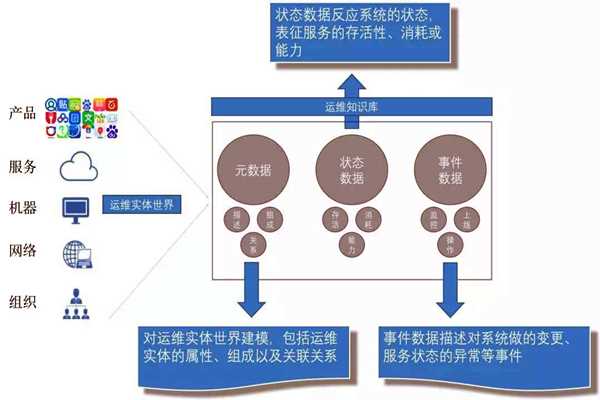 環(huán)境監(jiān)測系統(tǒng)的社會化運維行情！