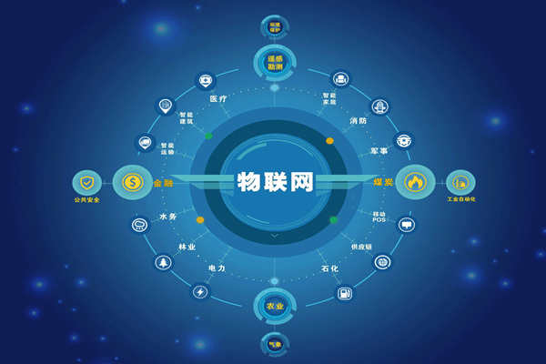 能耗監(jiān)測(cè)領(lǐng)域5C智控節(jié)能是哪“5C”？