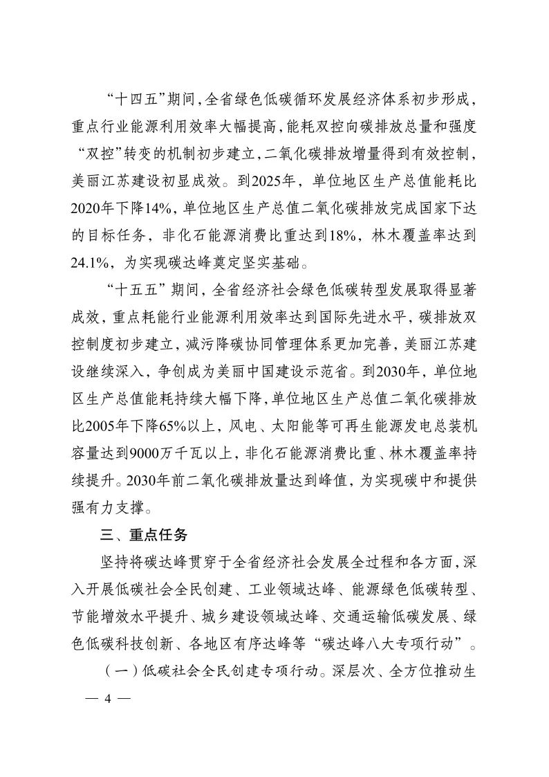 《江蘇省碳達(dá)峰實(shí)施方案》印發(fā) 實(shí)施“碳達(dá)峰八大專項行動”
