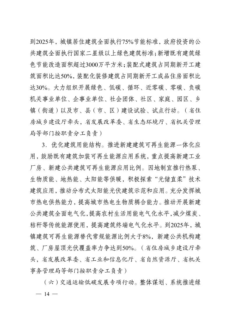 《江蘇省碳達(dá)峰實(shí)施方案》印發(fā) 實(shí)施“碳達(dá)峰八大專項行動”