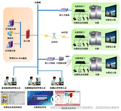 智慧管控系統(tǒng)，高效管理