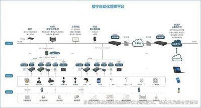 樓宇自控，樓宇自控技術(shù)