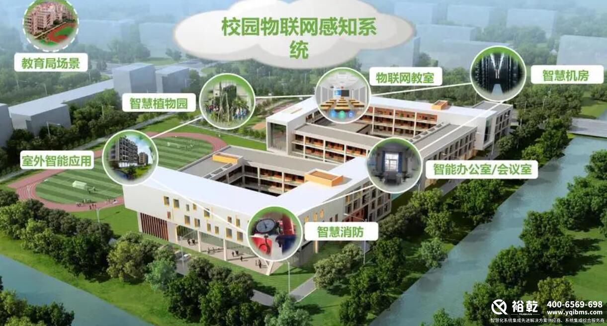 樓宇自控系統(tǒng)，智慧校園