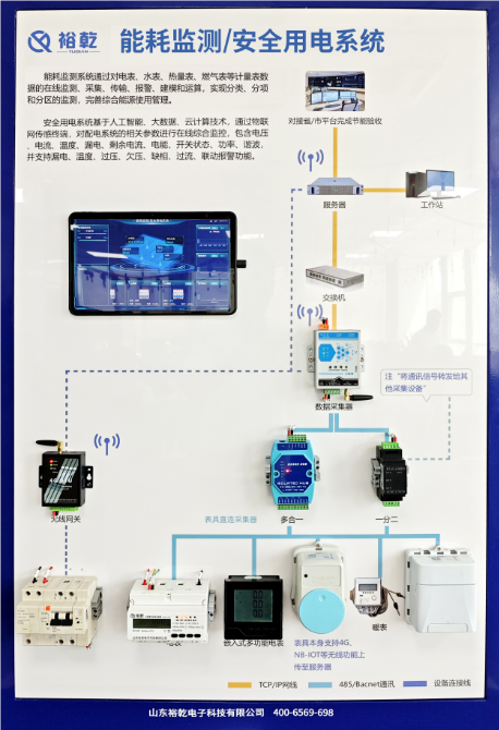 智能配電監(jiān)控管理系統(tǒng)方案清單：合作首選裕乾！