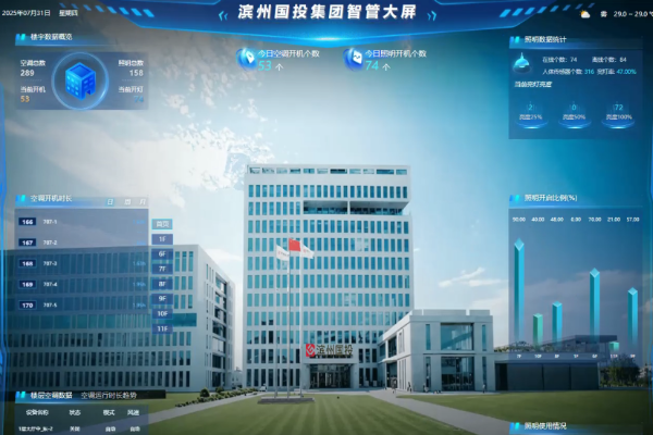 濱州國投集團(tuán)辦公樓節(jié)能改造項目實施總結(jié)（細(xì)節(jié)篇）