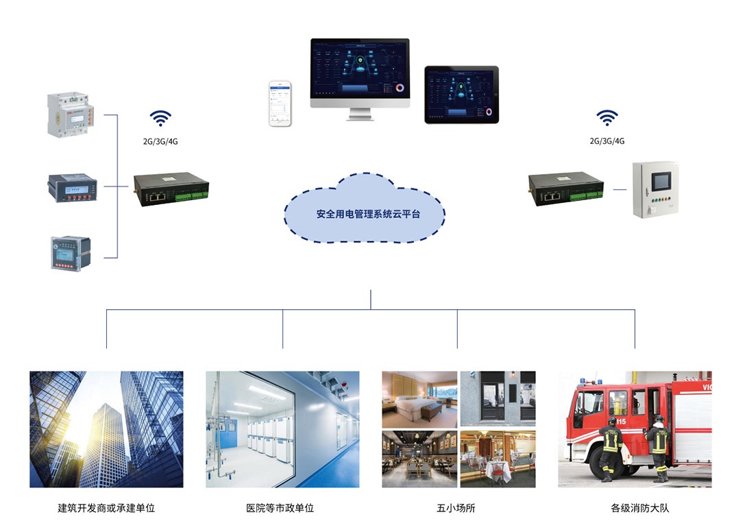 安全用電管理系統(tǒng)框架.jpg