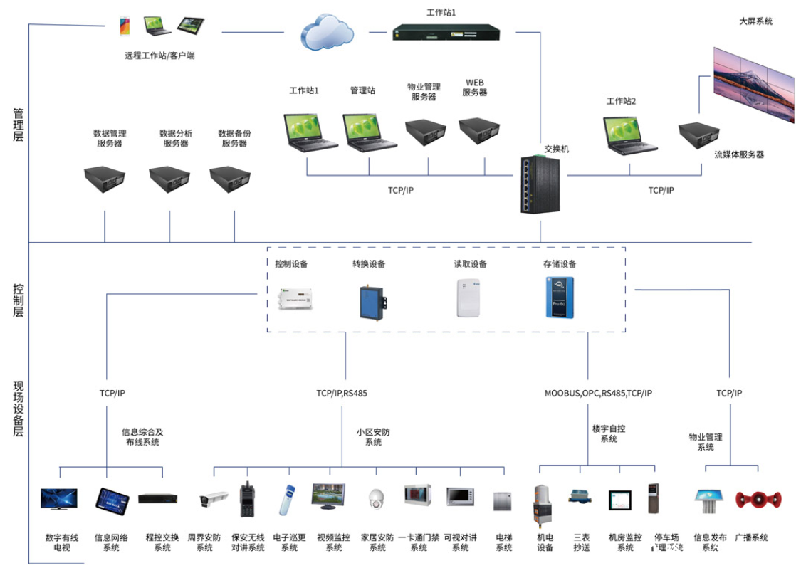 智能化集成系統(tǒng)廠家就選裕乾！