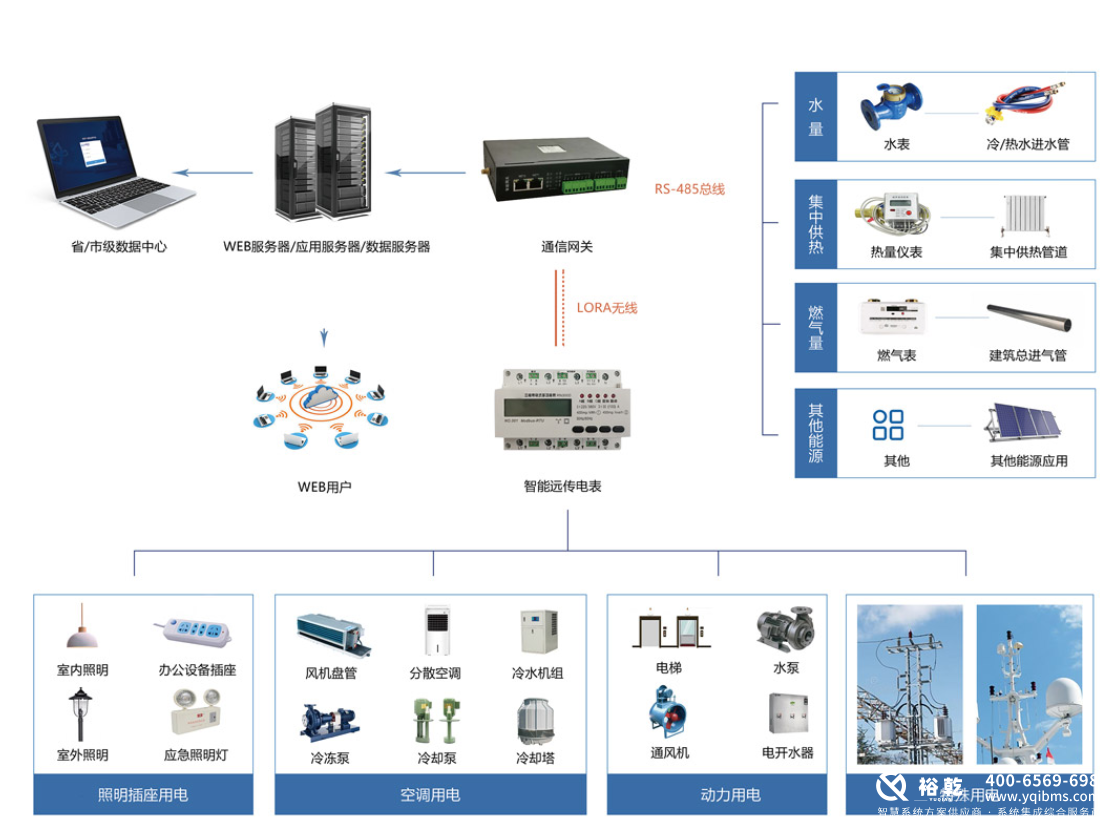 選擇優(yōu)質(zhì)能耗監(jiān)測(cè)系統(tǒng)廠家，助力企業(yè)節(jié)能減排2