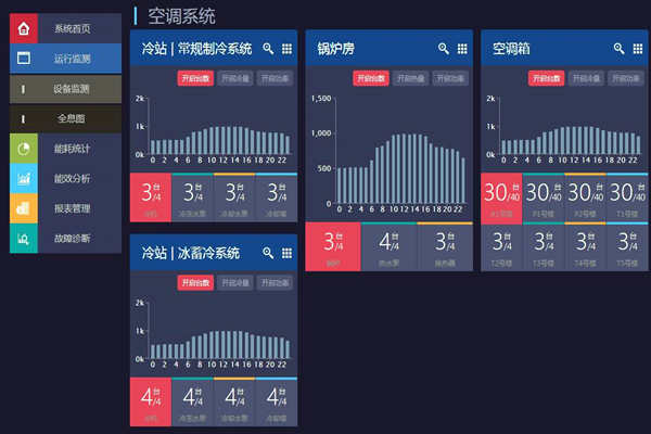 能耗在線監(jiān)測(cè)打造節(jié)約型社會(huì)！(圖1)