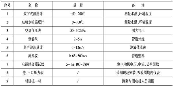 泵機(jī)組能耗監(jiān)測(cè)儀器設(shè)備表！(圖1)