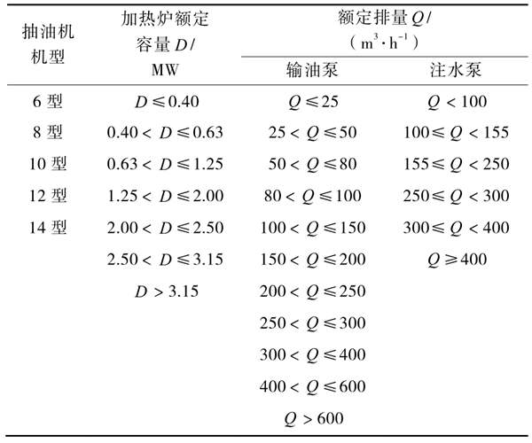 油氣田能耗監(jiān)測(cè)分層抽樣的分層方式！(圖1)