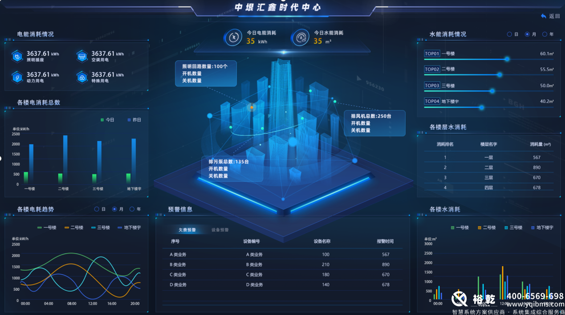 裕乾樓宇自控節(jié)能改造:綠色建筑的未來(lái)之路 裕乾樓宇自控節(jié)能改造:綠色建筑的未來(lái)之路